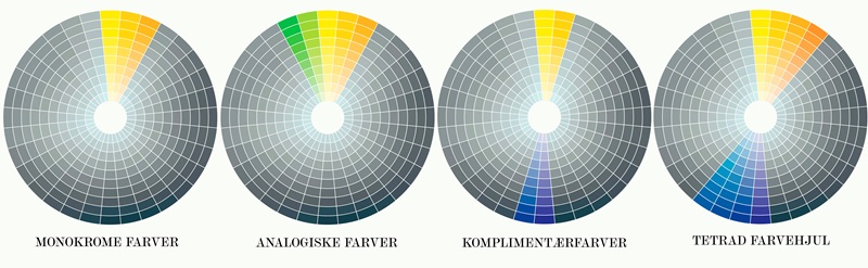 Farvehjul komplimentær og monokrom
