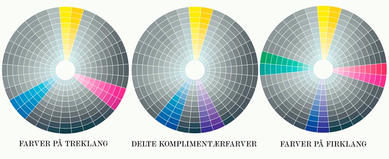 farvehjul treklang og delte komplimentærfarver og farver på firklang